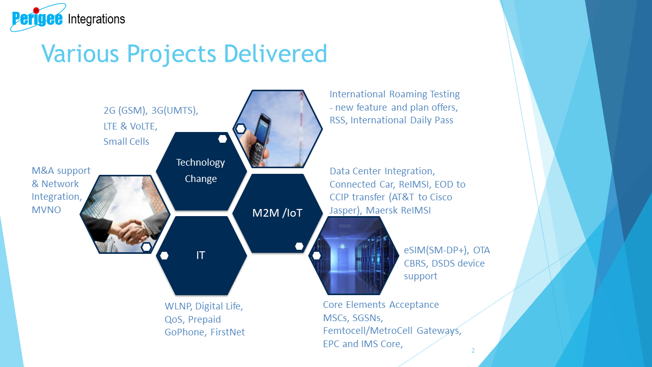 Various Projects Delivered